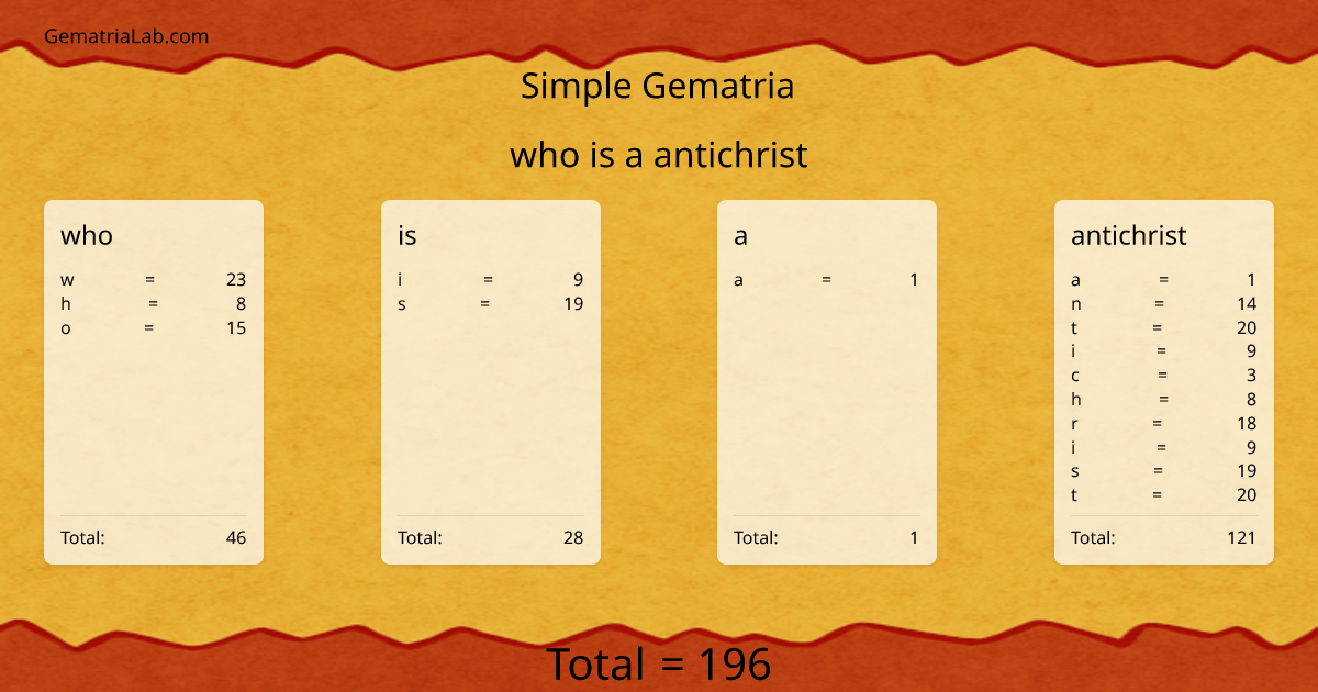 who is a antichrist in simple Gematria